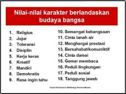 Bekerja keras merupakan salah satu ajaran islam yang harus dibiasakan oleh umatnya. 18 Nilai Nilai Pendidikan Karakter Bangsa Indonesia Dan Contohnya Ranah Teknologi