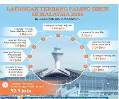 Kami menyediakan perkhidmatan carian percuma di mana anda boleh bandingkan tiket flight dari semua syarikat penerbangan utama dan ejen pelancongan untuk penerbangan tambang. Penerbangan Terus Thailand Ke Kota Bharu