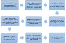 Bahas tuntas soal utul ugm 2021 matematika dasar part 5 tentang komposisi & invers semoga dengan memahami dan berlatih soal ini mempermudah belajar kalian da. Contoh Soal Utul Ugm Bimbel Kedokteran Terbaik