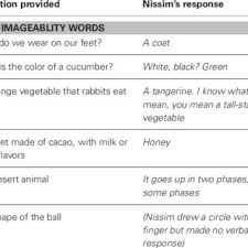 Examples Of Nissim S Responses In The Naming To Definition Task High Download Table 'effectively using their wits and their wit for political advocacy, they wrote, directed, acted, or did voiceovers.' 'if not for my quick wits, she would probably be reading me old mother hubbard by now.' 'he said that person should be made captain for their bravery and quick wits.'