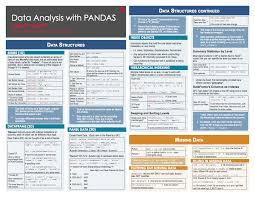 Cheat Sheet Of Machine Learning And Python And Math Cheat Sheets Data Science Learning Data Science Machine Learning