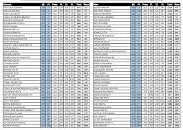 The Crossfit Total Results Breakdown