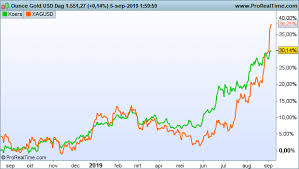 It has google pr 0. Zilverkoers Stijgt Snel Waar Kan De Prijs Naartoe Gaan
