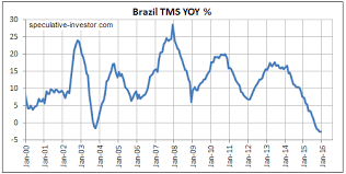 Brazil Boom And Bust Seeking Alpha