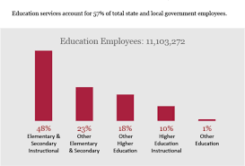 The Face Of Government Education Education School Website Secondary Education