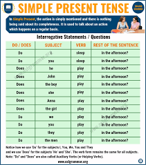 simple present tense definition and useful examples esl