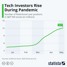 Pin On Statista Infographics