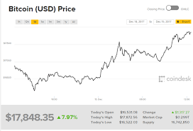 This bitcoin and united states dollar convertor is up to date with exchange rates from may 30, 2021. Whoa 1 Sbd 0 00051 Btc 9 1 Usd Price Peg Is Broken Steemit