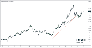 Moment Of Truth For Palladium June 13 2019