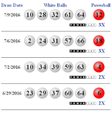 We did not find results for: 57 Ideas De Powerball Latinos Loteria Resultado Loteria Sorteo