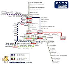 バンコク 公共 交通