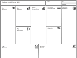 Sketch App Sources Free Graphical Resources For Sketch 3 Software Business Model Canvas Business Model Template Business Canvas