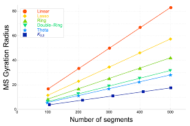 Convert and create pdf from various types of files like word doc, excel after you convert a document to pdf, you'll be able to download and delete your files from our servers. Polymers Free Full Text Statistical And Dynamical Properties Of Topological Polymers With Graphs And Ring Polymers With Knots Html