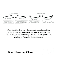 right hand door arvadagaragedoors co