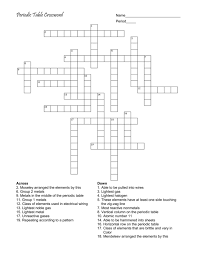 Record your score out of 100. Periodic Table Crossword