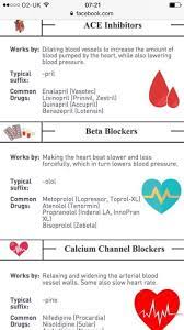 Pharmacology Pharmacology Nursing Nursing School Studying Medical School Studying