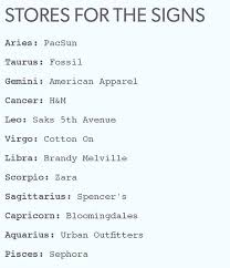 Which star signs does cancer get along with most easily? Zodiac Signs Nickelodeonick1 Twitter