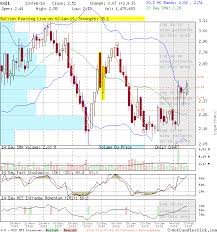 xxii large daily candlestick stock chart