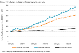 We did not find results for: International Coffee Organization Blog