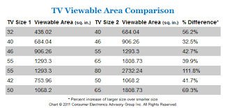 which size is best for led tv size comparison hdtv