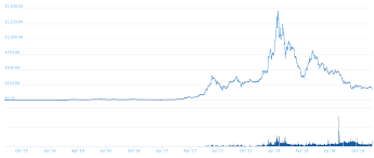 Currently, that is around 40 eur per day! Mining In 2019 Is This The End Crypto Mining Blog