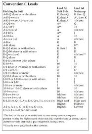 Entdecke rezepte, einrichtungsideen, stilinterpretationen und andere ideen zum ausprobieren. 26 Cards Games And Bridge Ideas Bridge Card Bridge Card Game Bridge Game
