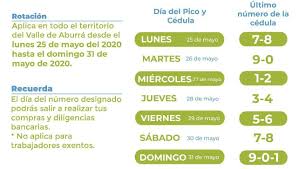 Pico y placa particulares en medellín hoy jueves, 19 de agosto de 2021 se restringe la circulación de vehículos particulares según el último dígito del número de la placa medellín / Pico Y Cedula En Medellin Y Valle De Aburra Hasta El 31 De Mayo Rcn Radio