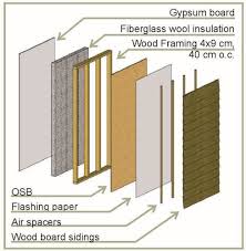 On partitions/walls, apply gypsum board indicated for base layers and face layers vertically. Exterior Wall Option 1 Download Scientific Diagram