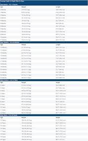 8 кг через 1 мес. Average Height To Weight Chart Babies To Teenagers Disabled World