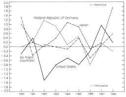 In this video i explain my perspective on the na pamphlet ip49 the triangle of self obsession and how this model can be used to bring the mind and then the. 2 The Impact Of Fiscal Policy On The Balance Of Payments Recent Experience In The United States In Fiscal Policy Economic Adjustment And Financial Markets