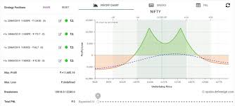 Raghunath On Twitter Here Is My Election Trade On Nifty A Double Calendar Spread Its Vega Ve So No Volatility Risk Its An Undefined Risk Strategy But Due To The