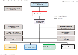 65 credible private school organizational structure