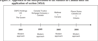 This act is administered by the inland revenue department. Figure 4 From Section 80a C Ii Of The Income Tax Act And The Interpretation Of Tax Statutes In South Africa Semantic Scholar