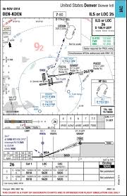 Choosing Your Charts My737ng