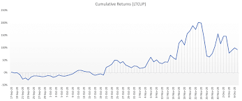 Top 10 crypto predictions in 2020 and 2021. 5 Best Performing Binance Leveraged Tokens In 2020 Binance Blog
