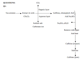 extraction of caffeine from tea homework december 2019