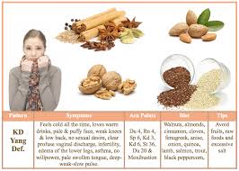 All About The Tcm Kidneys Acupro Academy Acupuncture Asthma Treatment Tcm