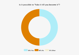 Fake It Till You Become It Pie Chart 50 50 Free