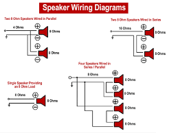 Each part ought to be set and connected with different parts in particular way. Home Audio Wiring Plan