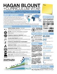 excellent resume words 2016 resume words