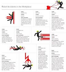 I predict even paid subscribers of youtube will eventually be inundated with commercials. Is It Possible For Robots To Go Out Of Control Quora