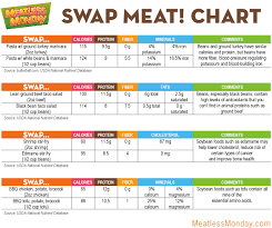 11 Proper Vegan Protein Chart Vs Meat