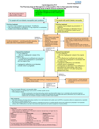 Cpct Np Guideline Flow Chart From Nice Cg96 Revfinal