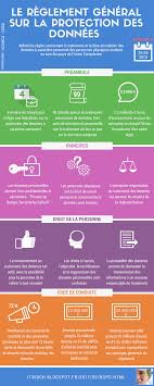 Infographie Rgpd Gdpr Infographie Veille Informationnelle Marketing Numerique
