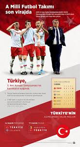 Tons of awesome atatürk wallpapers to download for free. A Milli Futbol Takimi 5 Yil Sonra Turk Telekom Stadi Nda