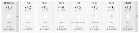 Prognoza meteo pe următoarele 10 zile pentru județul arad: Vremea Arad Meteoblue