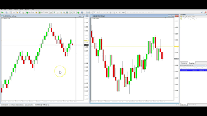 Range Bar Chart Mt4 Download Www Bedowntowndaytona Com