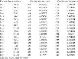 optimum machining cost for datum selection set 3 continued