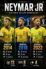 🇧🇷🌎 Neymar — SUS NÚMEROS EN LOS MUNDIALES Neymar jugó los Mundiales como  la gran esperanza de Brasil durante más de una década. 🇧🇷✨ Y aunque las  lesiones muchas veces lo frenaron…