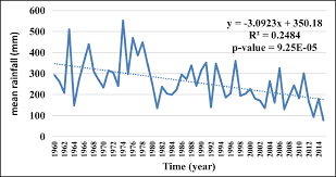Image result for Crinum subcernuum